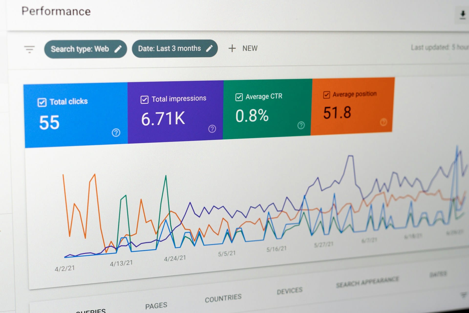 Why Your Google Search Console Impressions Dipped in September/October 2025